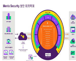 멘로시큐리티, HEAT 공격 방어하는 클라우드 기반 보안 서비스 발표